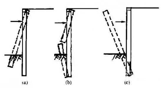 黄南深基坑桩锚支护常见破坏形式及原因